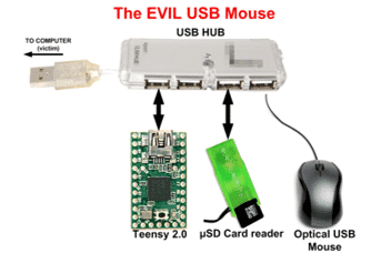 The evil USB Mouse