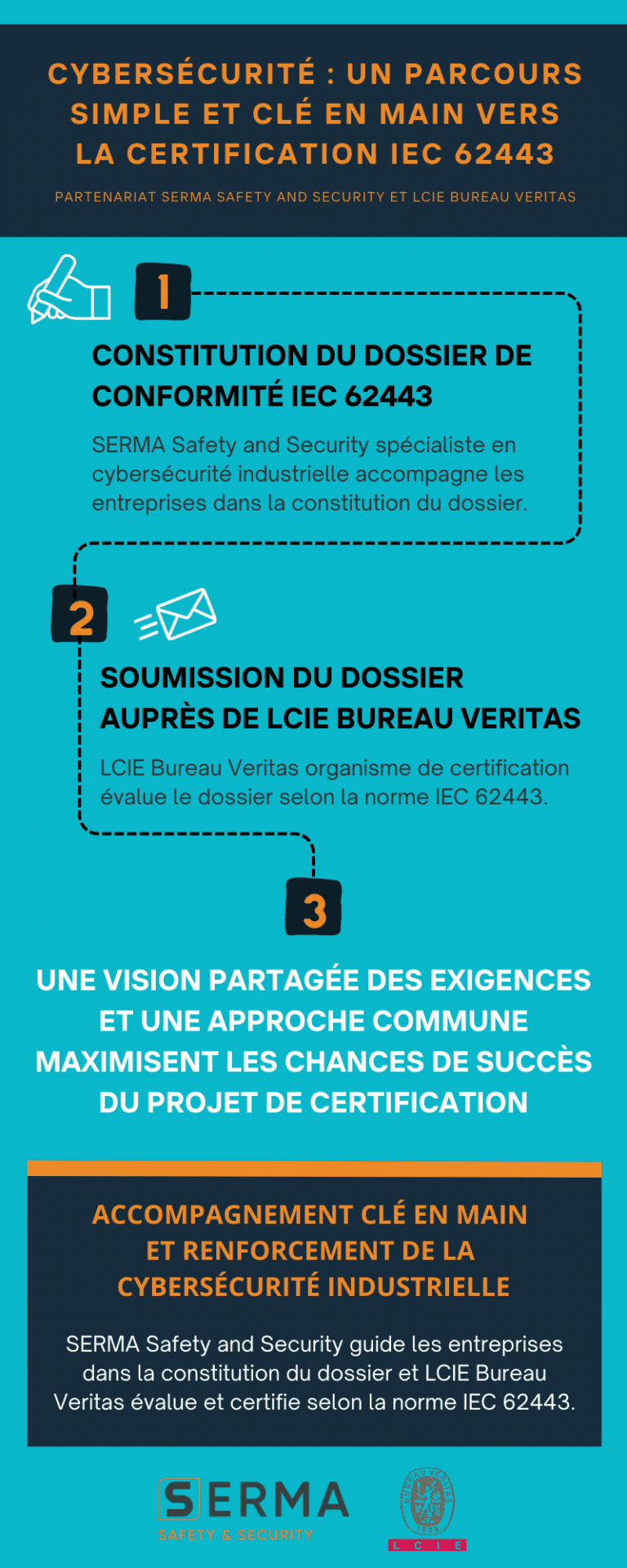 SERMA Safety and Security and LCIE Bureau Veritas combine their ...