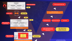 How to cope with Interfaces between Safety and Security for Railway applications(6)